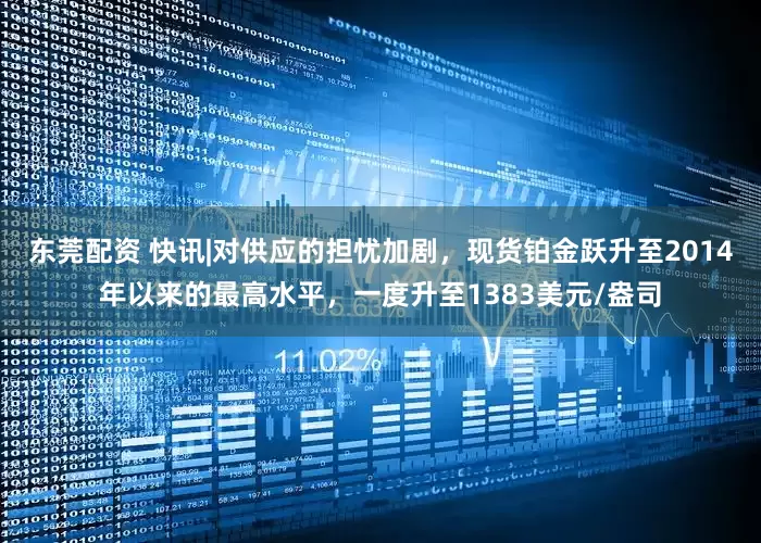 东莞配资 快讯|对供应的担忧加剧，现货铂金跃升至2014年以来的最高水平，一度升至1383美元/盎司